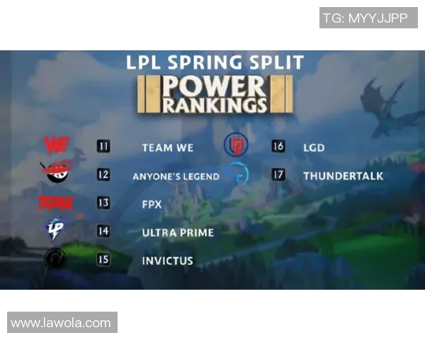 EDG战队实力引发热议专家分析其在英雄联盟赛季中的表现与争议